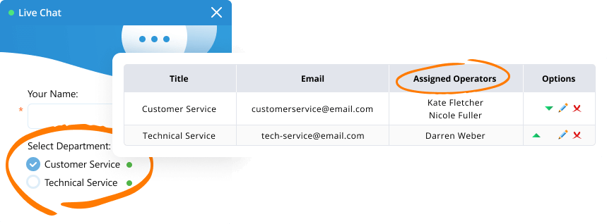 Illustration for information about chats routing between departments